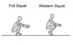 The Resting Squat Progression--full squat vs. western squat